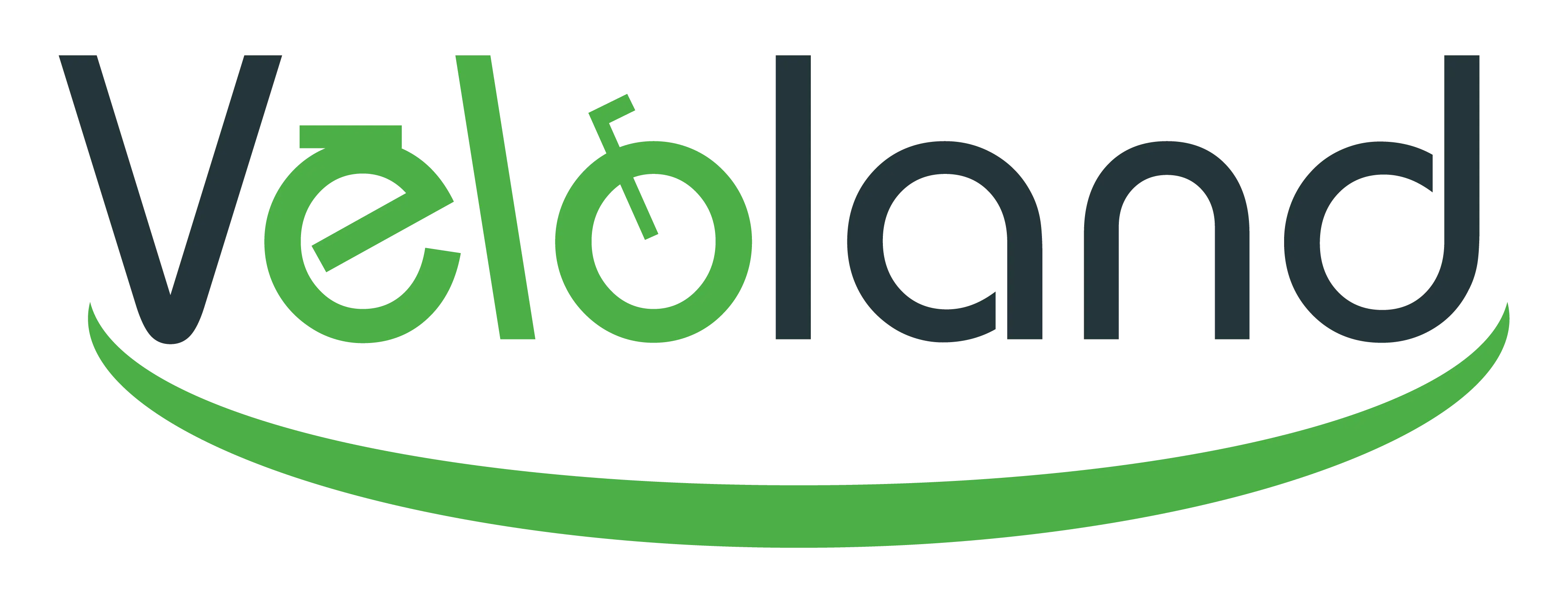 Veloland